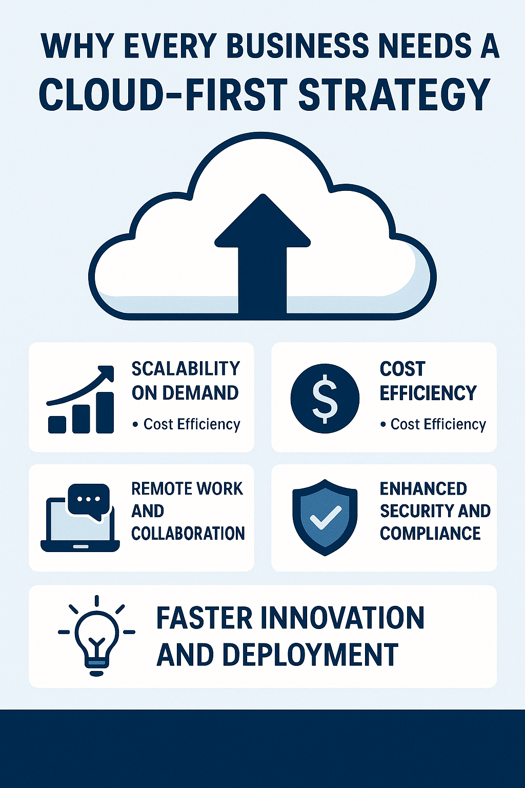 Why Every Business Needs a Cloud-First Strategy